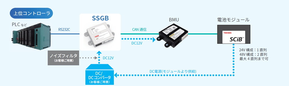 システム構成