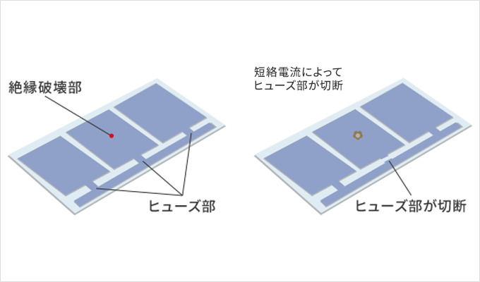 内部電極の構造。各セルにヒューズ部分があり、絶縁破壊が発生すると、短絡電流により、そのセル部分のヒューズ部分が切断される。