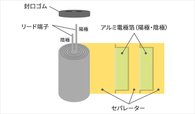 コンデンサー構造