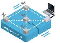 Sonas x04 HA Portable｜現場で完結するシステムで素早く簡単に微動計測